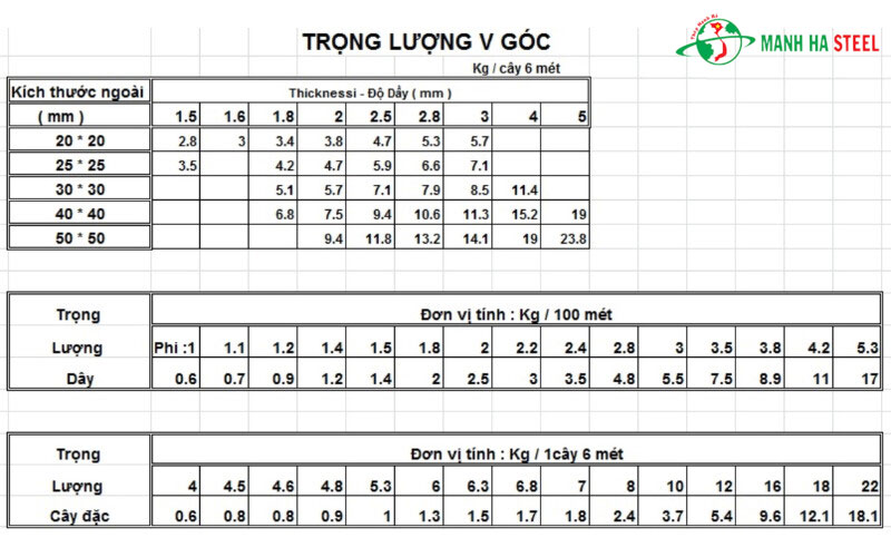 Tính trọng lượng ống inox dạng thanh chữ V