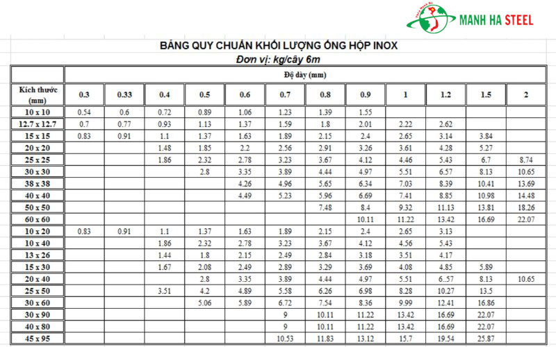 Công thức tính nhanh trọng lượng của ống inox hộp