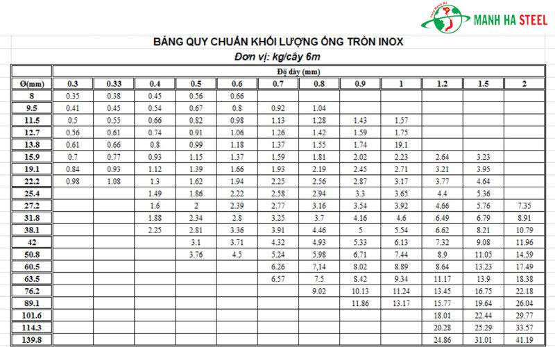 Công thức tính nhanh chóng trọng lượng ống inox