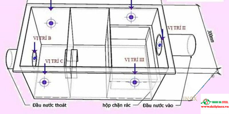 bản vẽ xây bể tách mỡ
