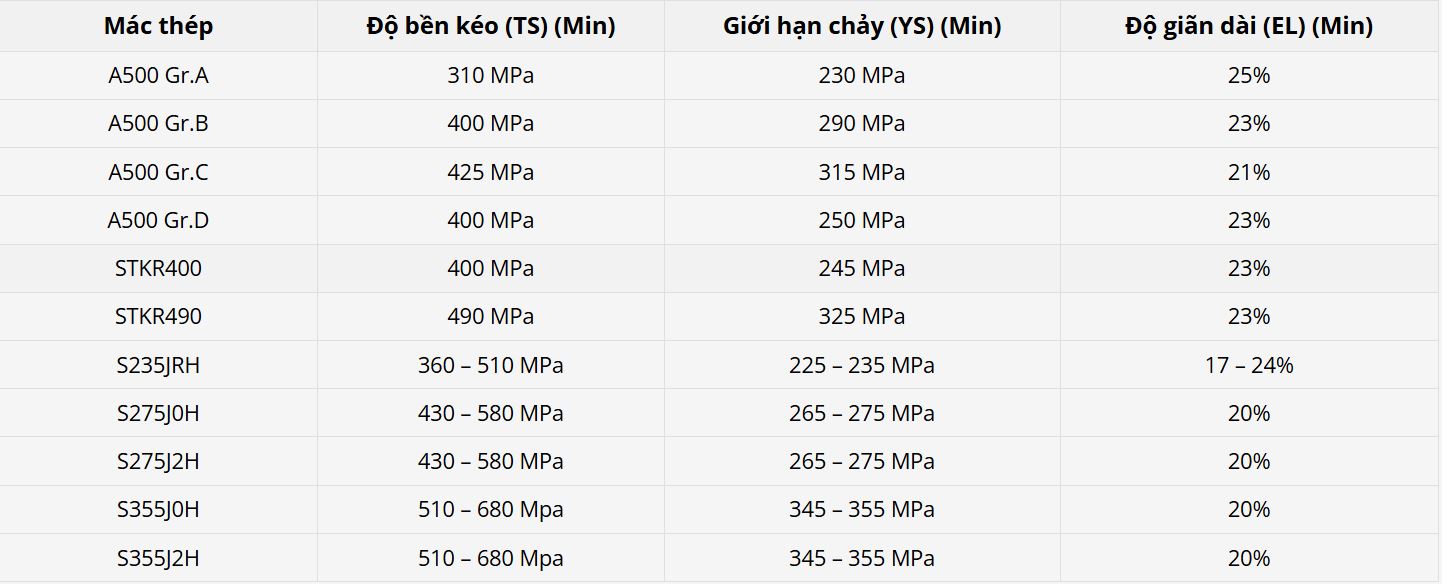 Đặc tính cơ lý thép nền sản xuất thép hộp mạ kẽm