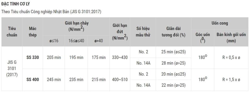 Đặc tính cơ lý thép tròn trơn Việt Nhật