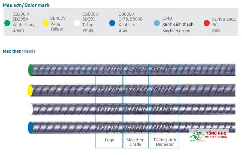 Dấu hiệu nhận biết thép thanh vằn Việt Ý
