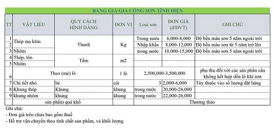 Bảng giá gia công sơn tĩnh điện thép hộp