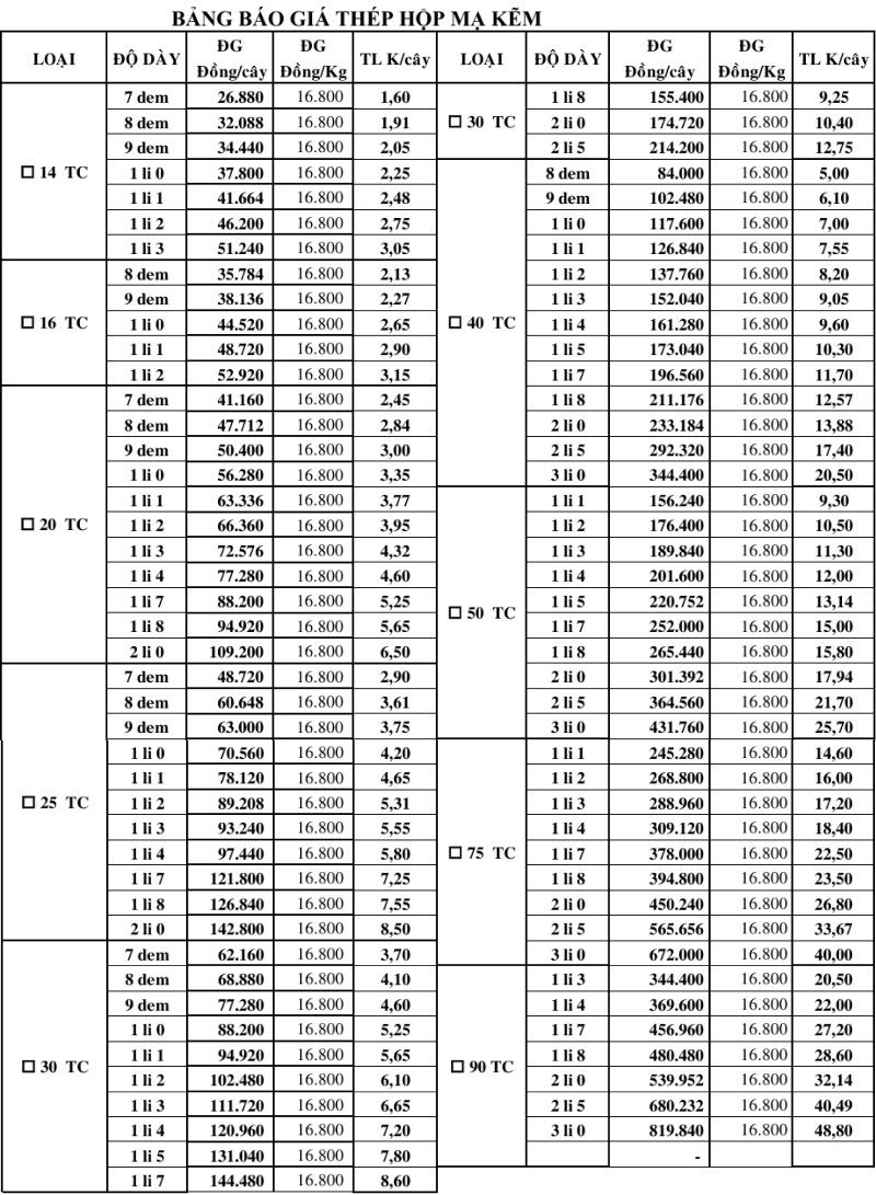 Bảng giá thép hộp vuông mạ kẽm
