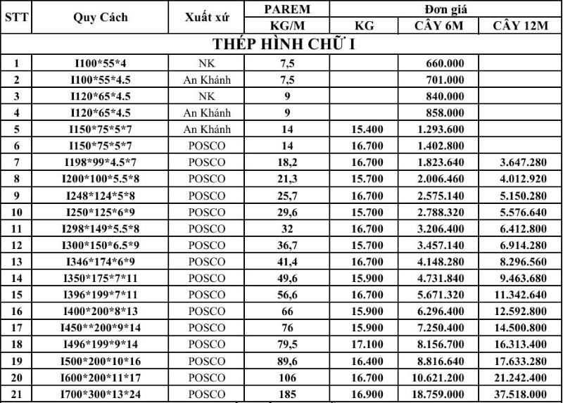 Bảng giá thép hình I mới nhất