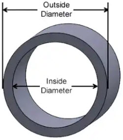 Tên tiêu chuẩn kích thước ống tương ứng của châu Âu với NPS là DN (diamètre nominal hay nominal diameter), đo bằng milimet.