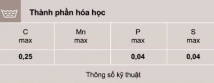 Ký hiệu thành phần hoá học thép ống
