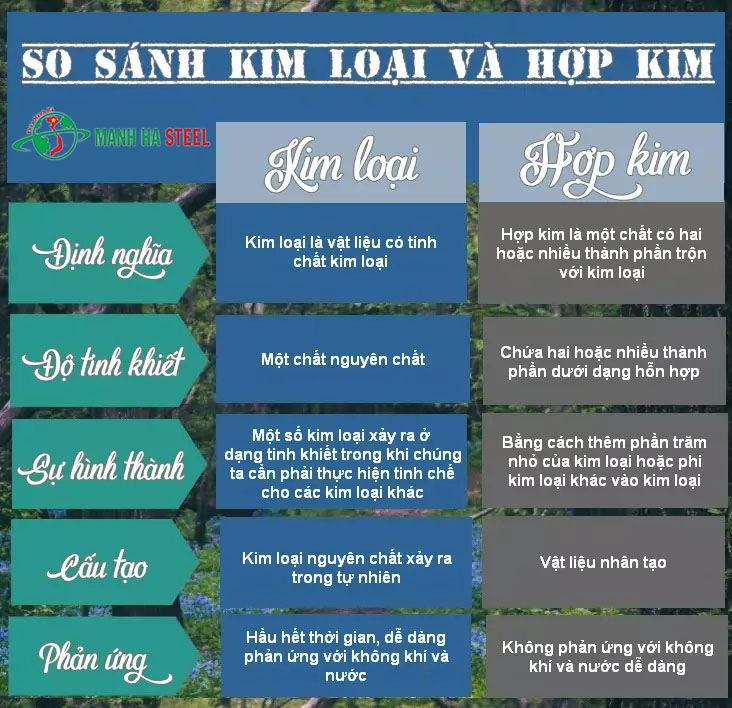 Làm thế nào để lựa chọn giữa các loại kim loại khác nhau