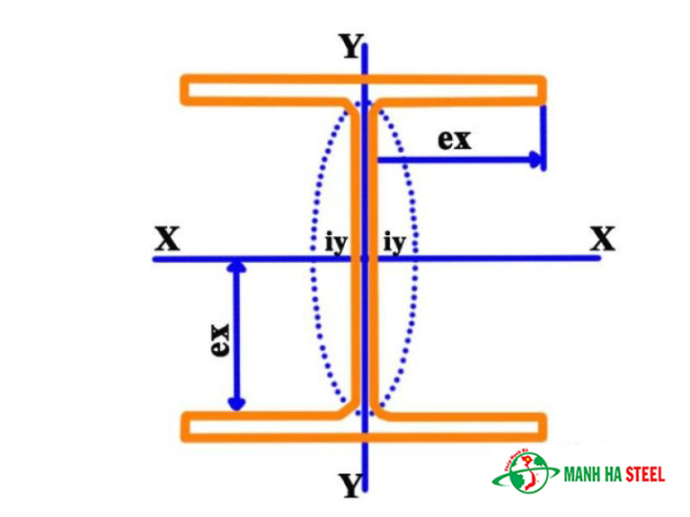 Mặt cắt thép H300