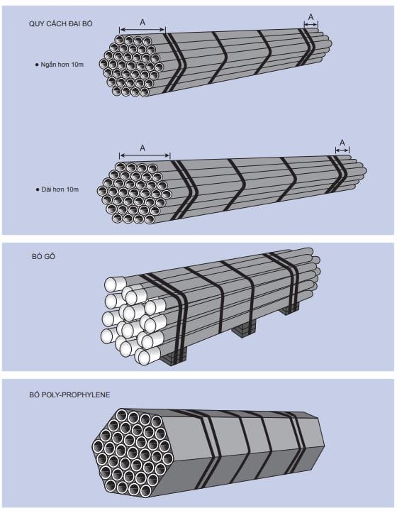 Nhận biết ống thép SeAH theo quy cách nhận biết ống thép SeAH chính hãng