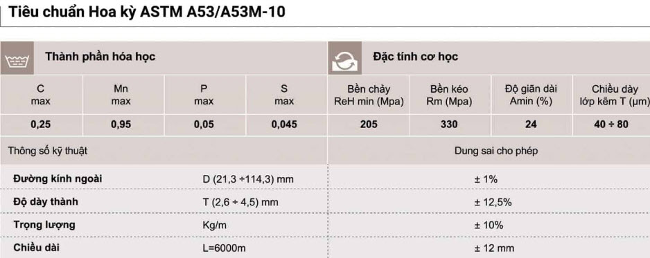 nhóm Ký hiệu tiêu chuẩn sản xuất thép ống