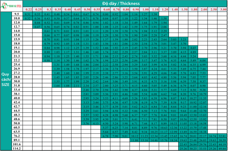 Bảng tra kích thước và trọng lượng ống tròn inox 304