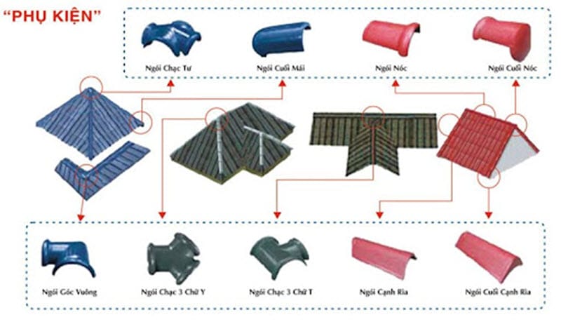 Danh sách các phụ kiện mái tôn nhựa giá ngói