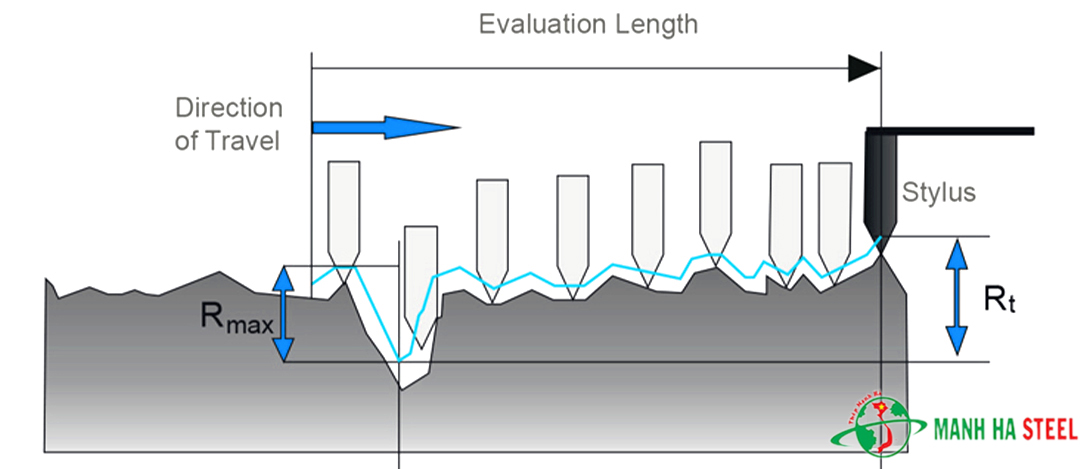 Máy đo độ nhám bề mặt