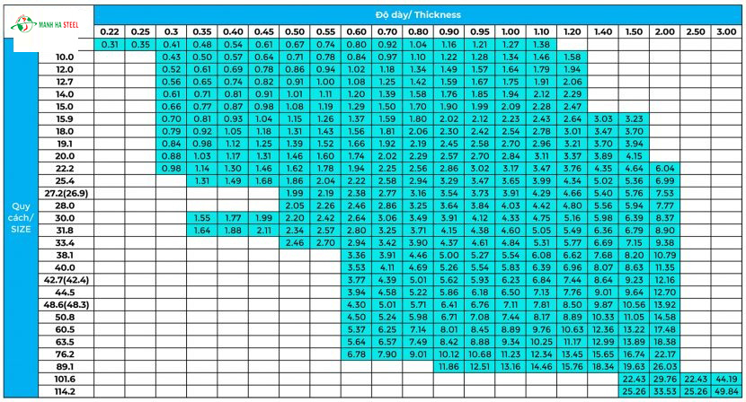 Quy cách ống inox tròn - Tôn Thép Mạnh Hà