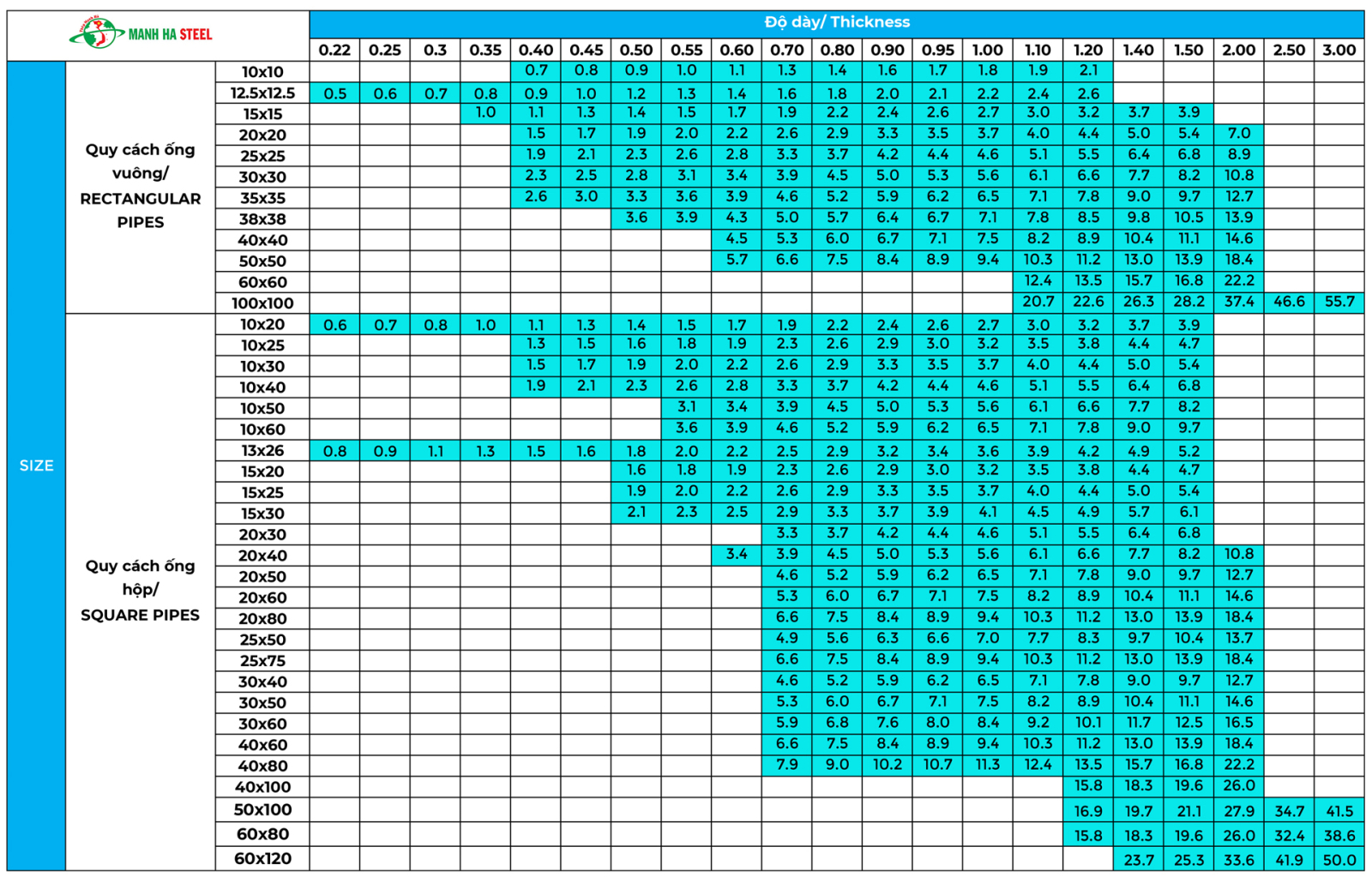 Quy cách ống inox vuông/hộp - Inox Mạnh Hà