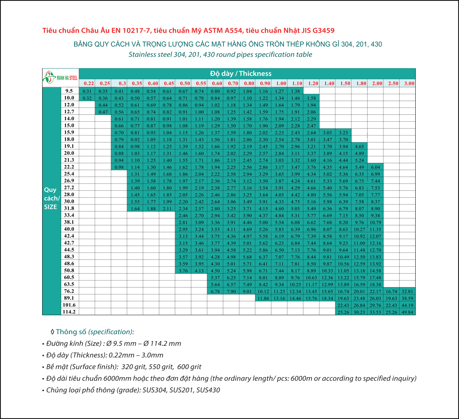 Bảng tra trọng ống inox tròn 304 Inox Mạnh Hà