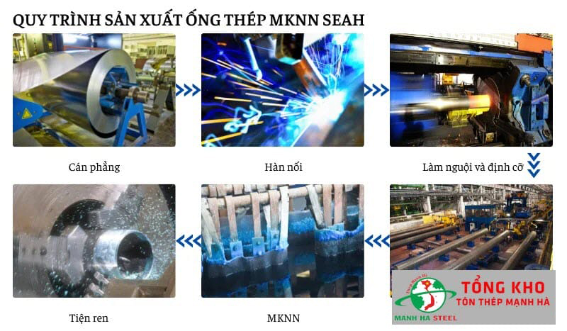 Minh họa dây chuyền mạ kẽm nhúng nóng ống Seah
