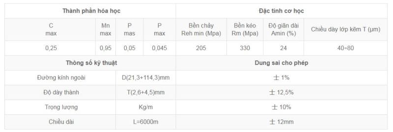 Thành phần hóa học và đặc tính cơ lý của thép ống đen Nhật Quang