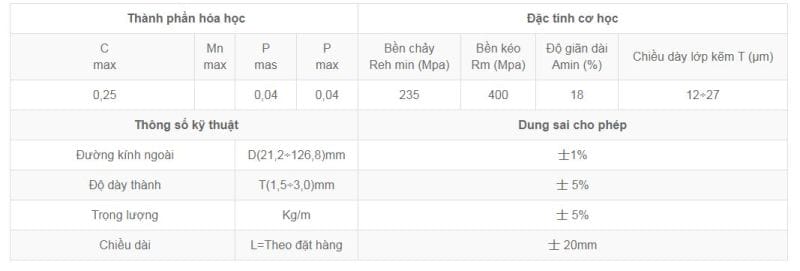 Thành phần hóa học và đặc tính cơ lý của thép ống mạ kẽm Nhật Quang