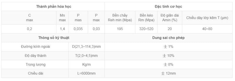 Thành phần hóa học và đặc tính cơ lý của thép ống mạ kẽm nóng của Nhật Quang