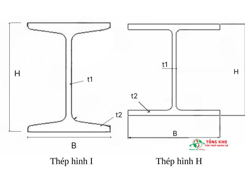 Phân biệt hình dạng và kết cấu thép I và H