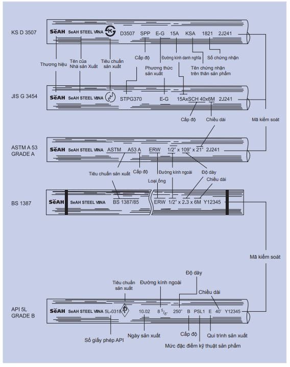 Thông tin in trên thép ống SeAH