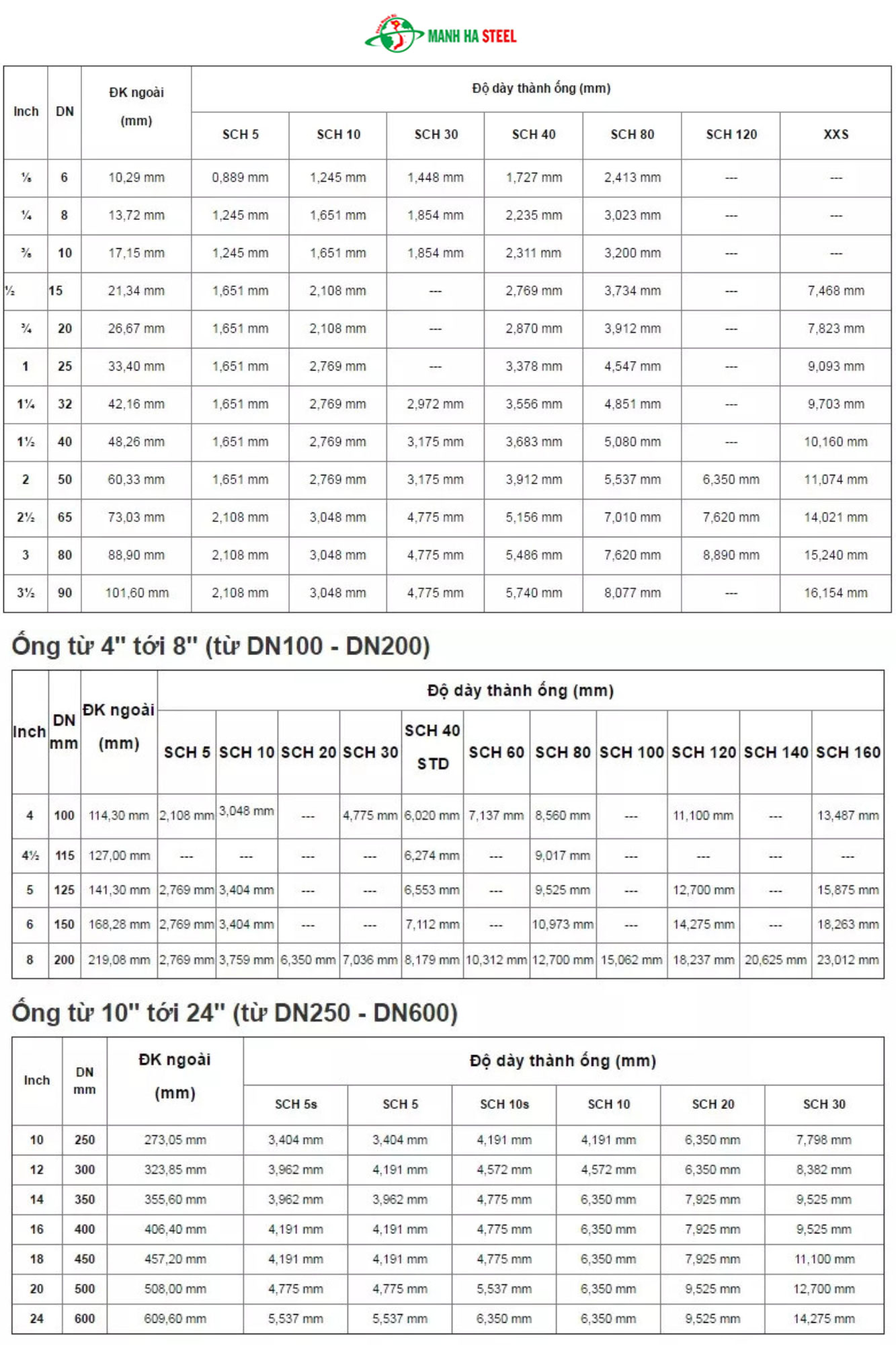 Tiêu chí lựa chọn ống đúc inox 316l với chất lượng cao