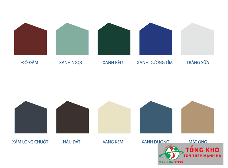 Bảng Báo Giá Tôn Pomina