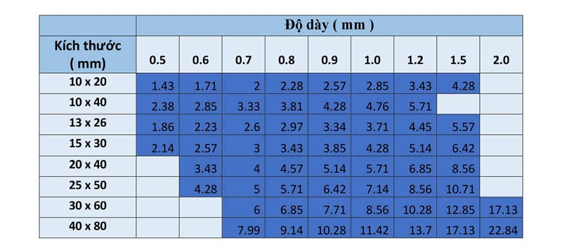 Hộp inox công nghiệp Nam Phát 201, 304, 316, 403, 430, 410, 310, 420