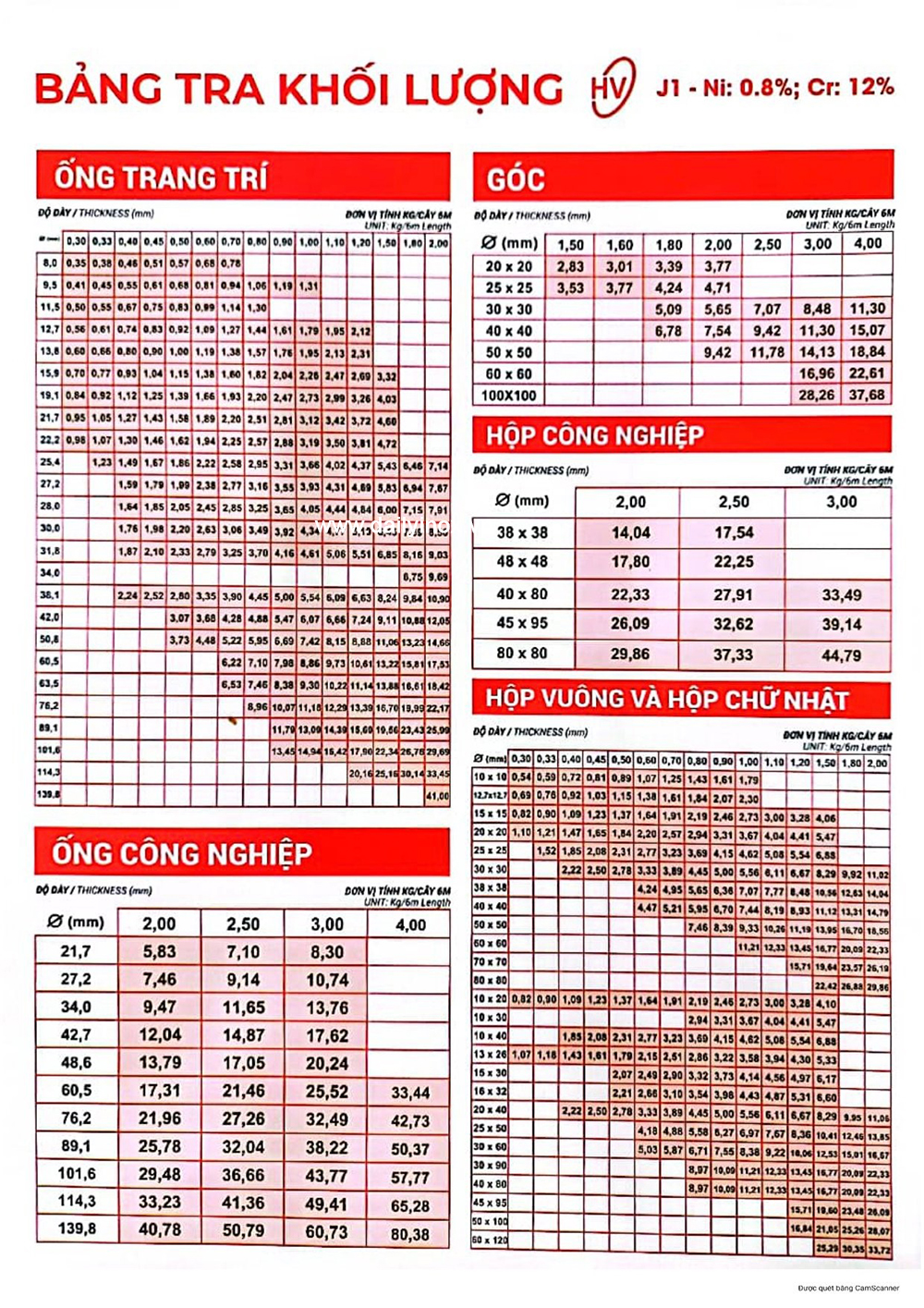 Ống đúc inox Tiến Đạt 201, 304, 316, 403, 430, 410, 310, 420