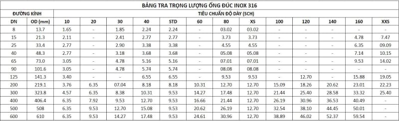Bảng Báo Giá Ống đúc Inox 316