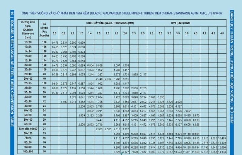 Bảng Báo Giá Thép Hộp Ống Thép 190