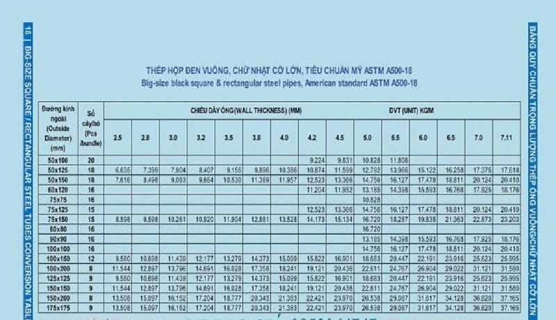 Bảng Báo Giá Thép Hộp Ống Thép 190