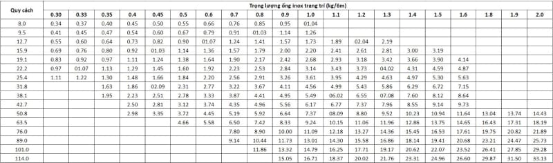Bảng Báo Giá Inox Gia Anh