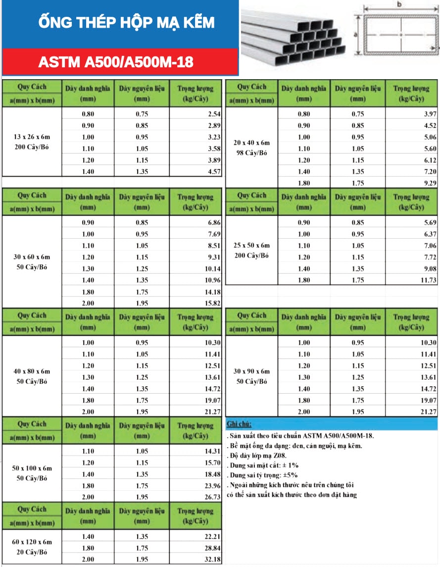 Bảng Báo Giá Thép Hộp Ánh Hòa