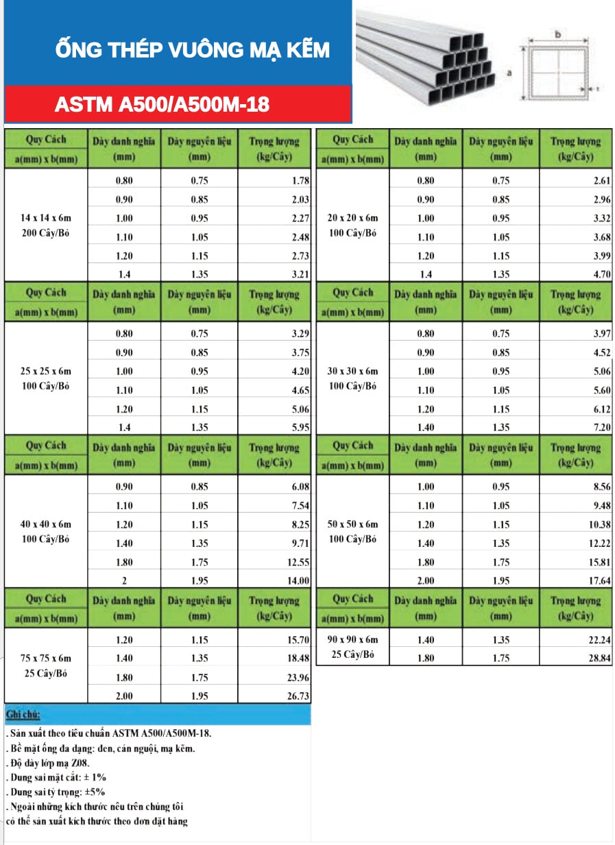 Bảng Báo Giá Thép Hộp Ánh Hòa