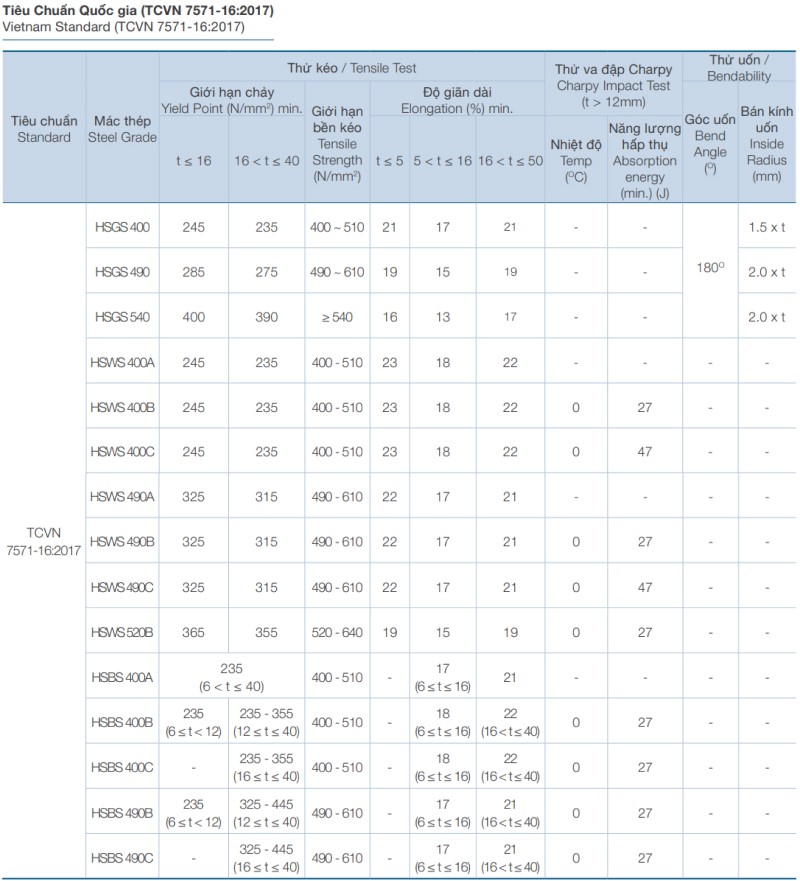 Bảng Báo Giá Thép Hình Posco