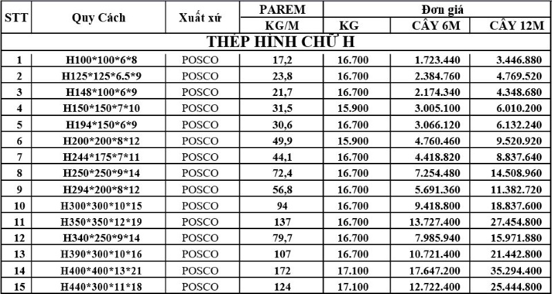 Bảng Báo Giá Thép H