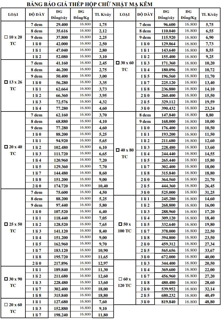 Bảng Báo Giá Sắt Hộp Chữ Nhật