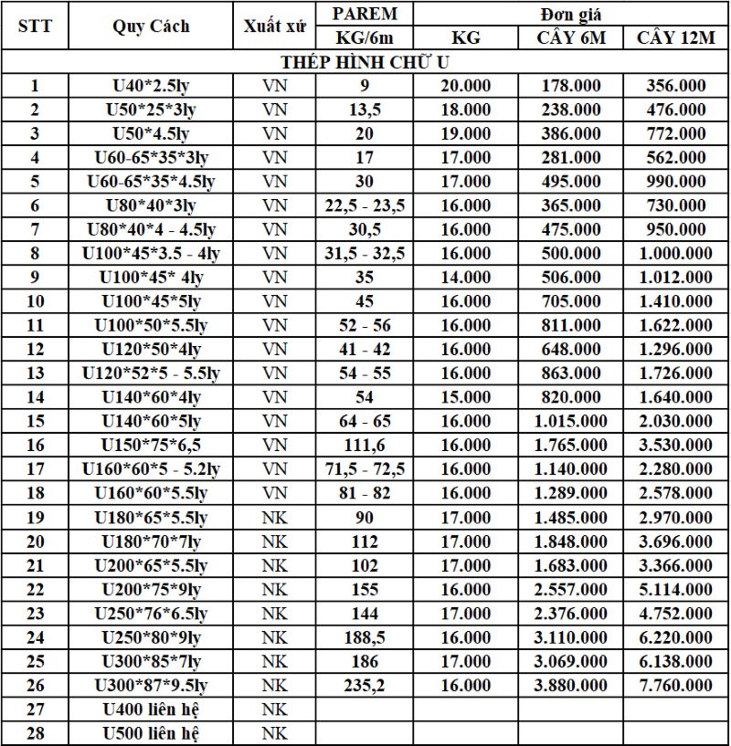 Bảng Báo Giá Thép U: Giá Sắt U 10, 20, 30, 40, - U400