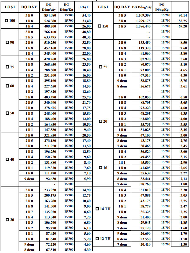 Bảng Báo Giá Sắt Hộp Vuông