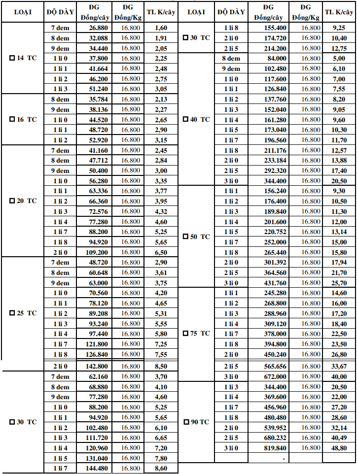 Bảng Báo Giá Sắt Hộp Vuông