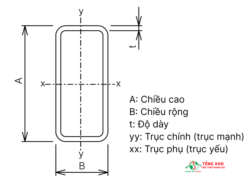 Bảng Báo Giá Sắt Hộp Chữ Nhật