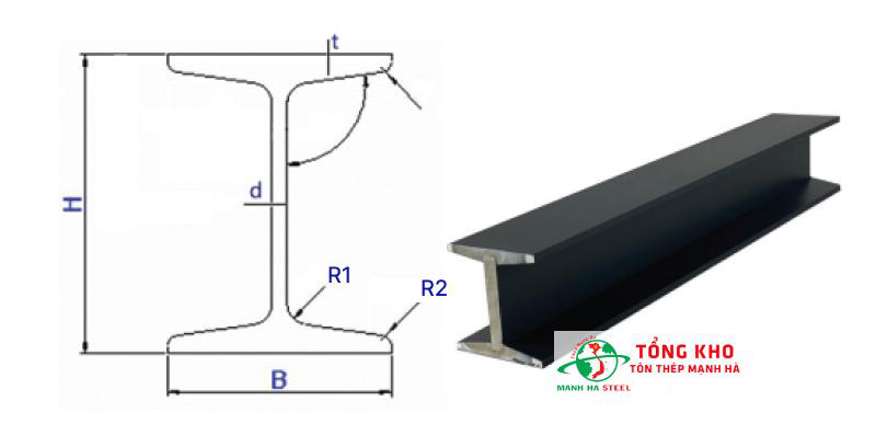 Bảng Báo Giá Thép Hình Á Châu