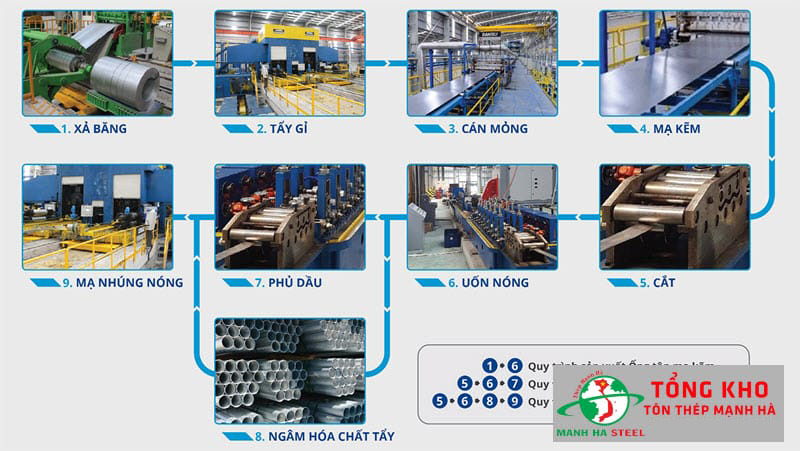 Bảng Báo Giá Ống Thép Mạ Kẽm Hòa Phát