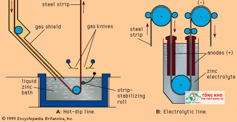 Bảng Báo Giá Thép Hộp Mạ Kẽm: Giải pháp Chống Ăn Mòn Tối Ưu