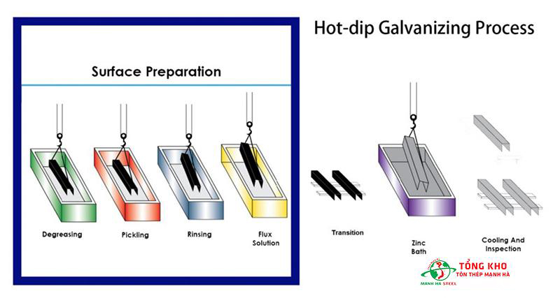 Bảng Báo Giá Thép Hộp Mạ Kẽm: Giải pháp Chống Ăn Mòn Tối Ưu