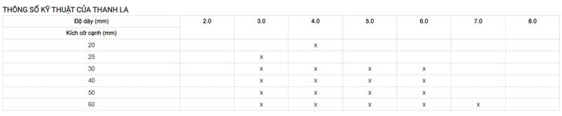 Bảng Báo Giá Inox Sơn Hà